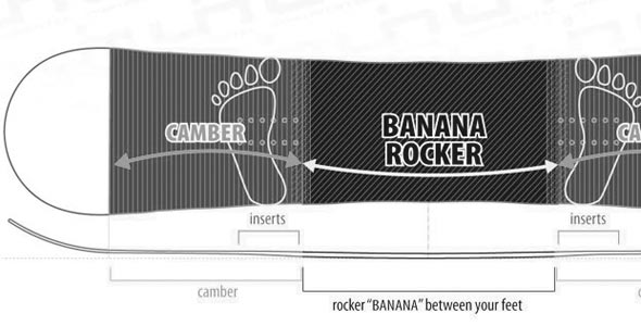 banana banana